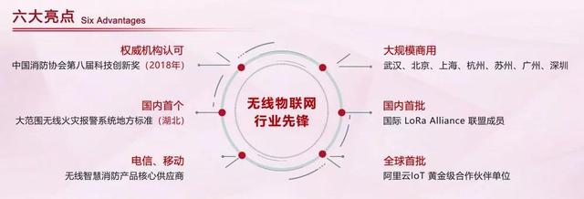 廣州消防展，拓寶科技LoRa/NB-IoT無線消防報警解決方案備受矚目