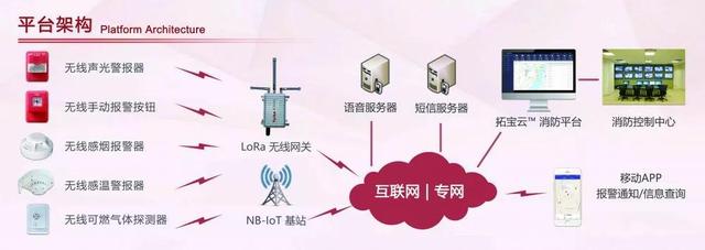 廣州消防展，拓寶科技LoRa/NB-IoT無線消防報警解決方案備受矚目