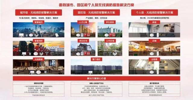 廣州消防展，拓寶科技LoRa/NB-IoT無線消防報警解決方案備受矚目