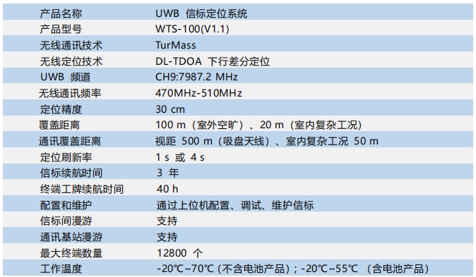 UWB信標(biāo)定位系統(tǒng).png
