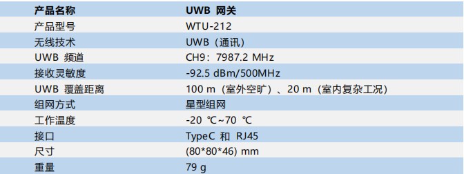 UWB網(wǎng)關(guān).jpg