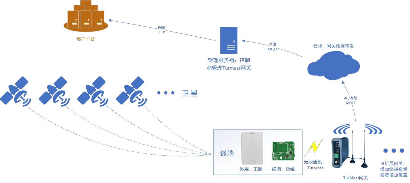 GNSS系統(tǒng)框架圖.png