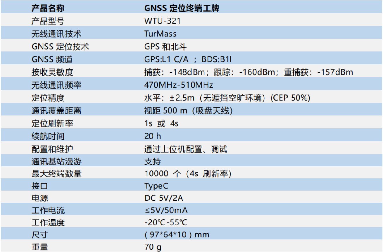 GNSS工牌.png